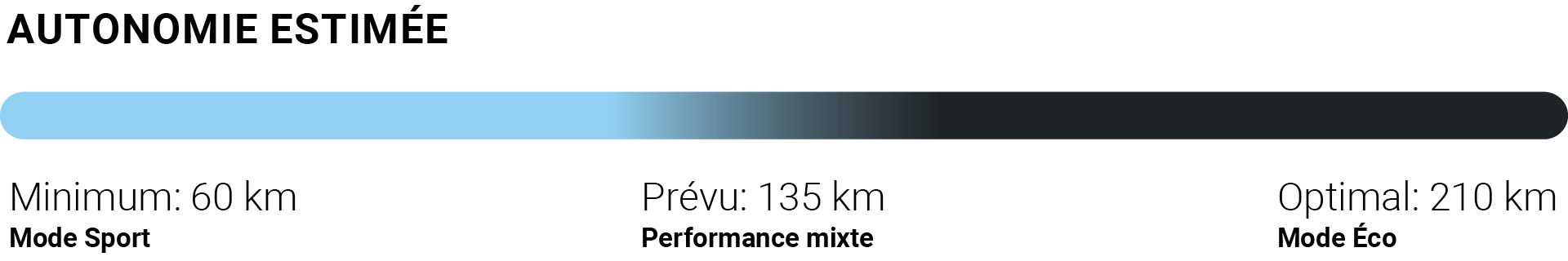 Estimert rekkevidde_Illustrasjon_Mobil-1000x185_Hvit bakgrunn.jpg